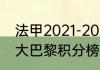 法甲2021-2022最终积分榜？（法甲大巴黎积分榜？）