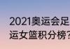 2021奥运会足球决赛数据？（东京奥运女篮积分榜？）