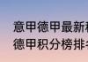 意甲德甲最新积分榜？（2020-2021德甲积分榜排名？）