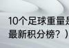 10个足球重量是多少克？（墨超2022最新积分榜？）