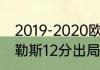 2019-2020欧冠小组赛比分？（那不勒斯12分出局如何算的？）