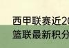 西甲联赛近20年积分榜？（2022西篮联最新积分榜？）