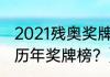 2021残奥奖牌榜排名？（东京残奥会历年奖牌榜？）