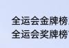 全运会金牌榜2020排名？（2021年全运会奖牌榜？）