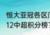 恒大亚冠各区门票价格是多少？（2012中超积分榜？）