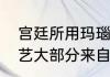 宫廷所用玛瑙饰物和雕件的用料及工艺大部分来自辽宁阜新吗