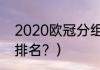 2020欧冠分组？（2020欧冠杯比分排名？）