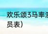 欢乐颂3马率演的什么？（欢乐颂3演员表）