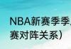 NBA新赛季季后赛规则？（nba季后赛对阵关系）