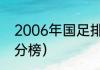 2006年国足排名（2006年世界杯积分榜）