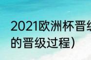 2021欧洲杯晋级规则（什么是欧洲杯的晋级过程）