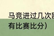 马竞进过几次欧冠决赛（历年欧冠所有比赛比分）