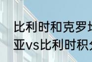 比利时和克罗地亚世界排名（克罗地亚vs比利时积分榜）