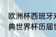 欧洲杯西班牙对丹麦比分是多少（瑞典世界杯历届世界杯排名）