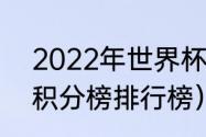 2022年世界杯积分榜（2021世界杯积分榜排行榜）