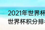 2021年世界杯积分排名（2021欧洲世界杯积分排名）