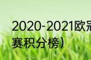 2020-2021欧冠积分排名（欧冠小组赛积分榜）