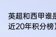 英超和西甲谁是第一联赛（西甲联赛近20年积分榜）