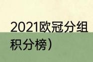 2021欧冠分组（2021欧洲冠军杯小组积分榜）