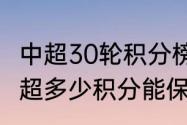 中超30轮积分榜最新排名（2023年中超多少积分能保级）