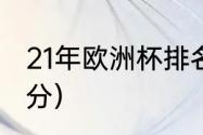 21年欧洲杯排名（2021欧洲杯冠军比分）