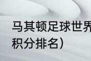 马其顿足球世界排名（2021年世界杯积分排名）