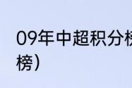 09年中超积分榜（17轮中超最新积分榜）