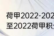 荷甲2022-2023年最新积分榜（2021至2022荷甲积分榜）