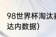 98世界杯淘汰赛赛程（98年世界杯齐达内数据）