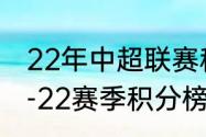 22年中超联赛积分榜排行榜（中超21-22赛季积分榜）