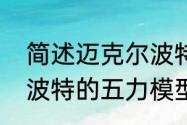 简述迈克尔波特的五力竞争力模型（波特的五力模型是什么）