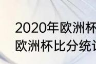 2020年欧洲杯所有比分结果（2020欧洲杯比分统计）