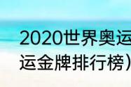 2020世界奥运会金牌排名（2020奥运金牌排行榜）