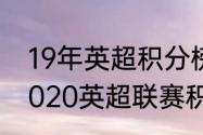 19年英超积分榜最新排名（2019到2020英超联赛积分榜）