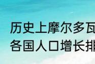 历史上摩尔多瓦有多大（2022年世界各国人口增长排名）