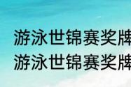 游泳世锦赛奖牌榜历年（2020年世界游泳世锦赛奖牌榜）