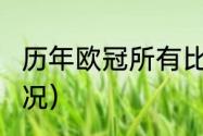 历年欧冠所有比赛比分（2022欧冠赛况）