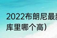 2022布朗尼最新真实身高（布朗尼和库里哪个高）