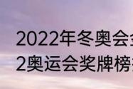 2022年冬奥会金牌榜最新排名（2022奥运会奖牌榜排名）