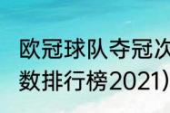 欧冠球队夺冠次数排名（wwe冠军次数排行榜2021）