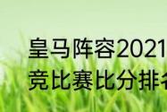 皇马阵容2021主力（2021皇马与马竞比赛比分排名）