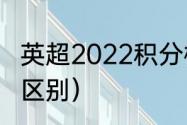 英超2022积分榜完整版（曼联和英超区别）