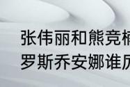 张伟丽和熊竞楠谁厉害（张伟丽卡拉罗斯乔安娜谁厉害）