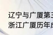 辽宁与广厦第三场比赛是什么时间（浙江广厦历年成绩）