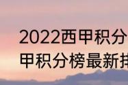 2022西甲积分榜最新排名（2022西甲积分榜最新排名）