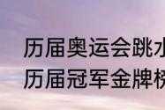 历届奥运会跳水奖牌榜（世锦赛跳水历届冠军金牌榜）