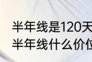 半年线是120天还是125天（海南海药半年线什么价位）