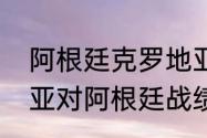 阿根廷克罗地亚世界排名？（克罗地亚对阿根廷战绩？）