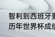 智利到西班牙要多长时间？（西班牙历年世界杯成绩？）