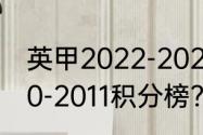 英甲2022-2023积分榜？（英甲2020-2011积分榜？）